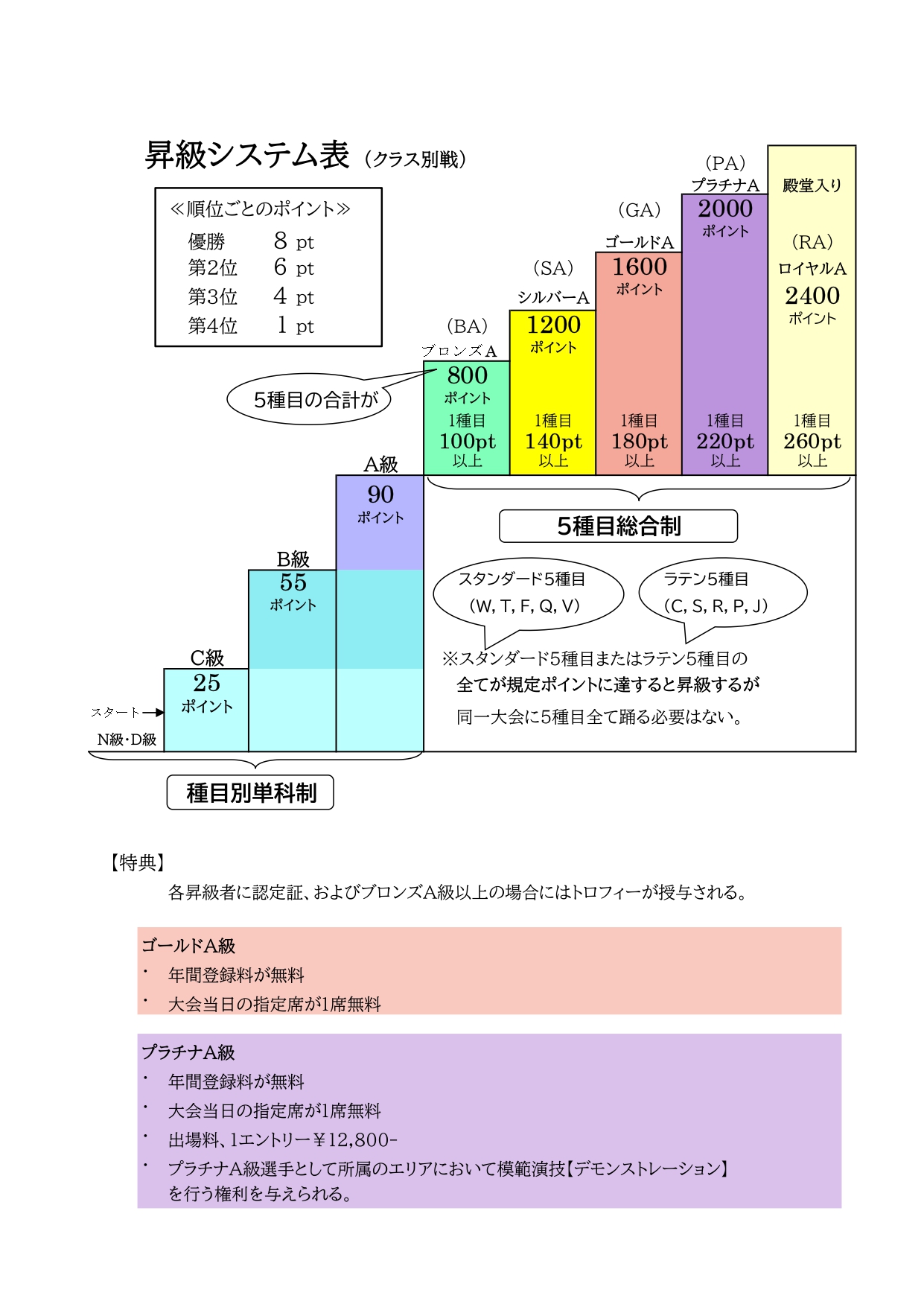 昇級システム表_page-0001.jpg